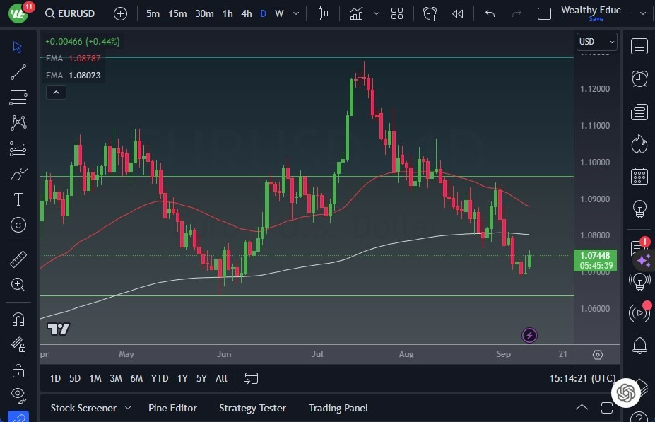 Gráfico del Pronóstico EUR/USD Gráfico del Pronóstico EUR/USD