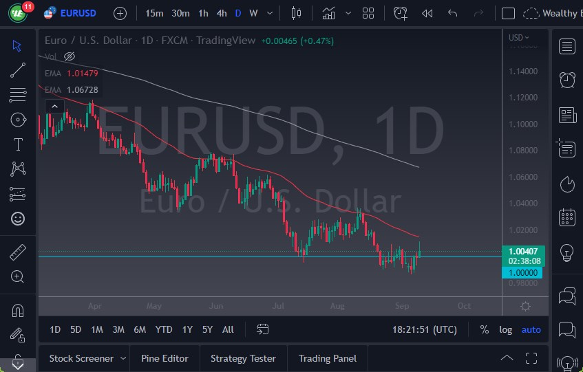Pronóstico del EUR/USD Pronóstico del EUR/USD