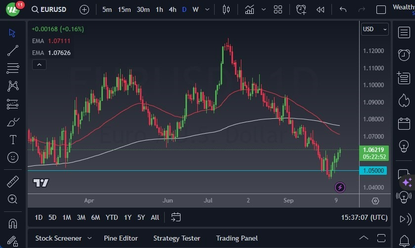 Gráfico del Pronóstico EUR/USD Gráfico del Pronóstico EUR/USD