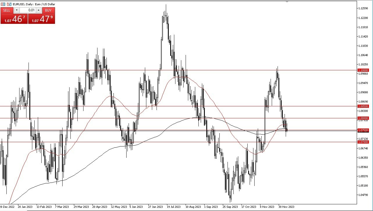 Gráfico del Pronóstico EUR/USD  Gráfico del Pronóstico EUR/USD
