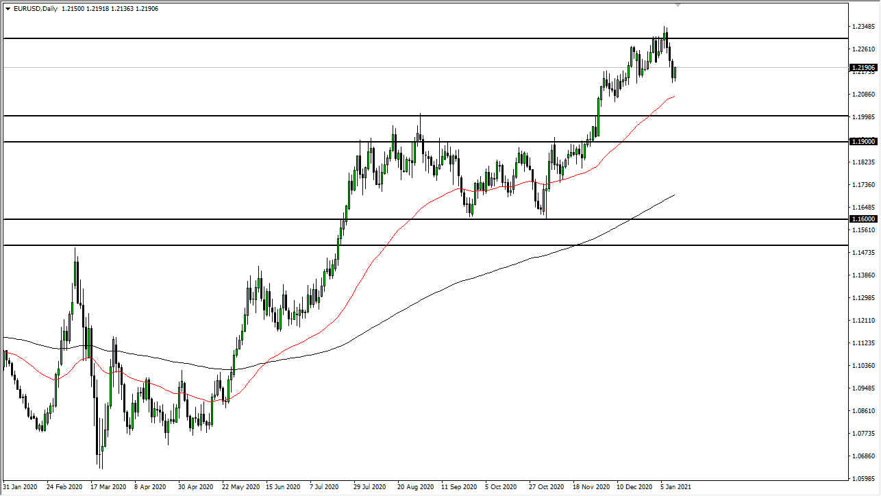 EUR/USD chart EUR/USD chart