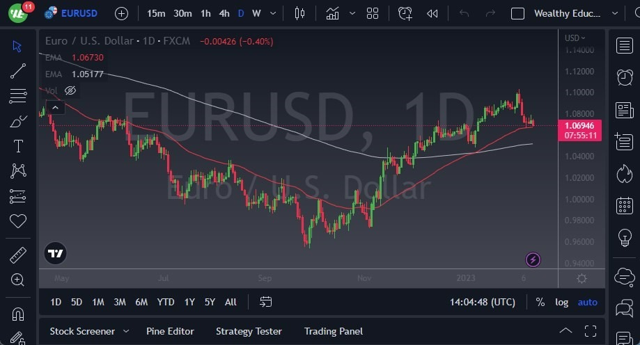 Pronóstico del EUR/USD 