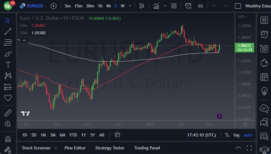 Gráfico del EUR/USD Gráfico del EUR/USD