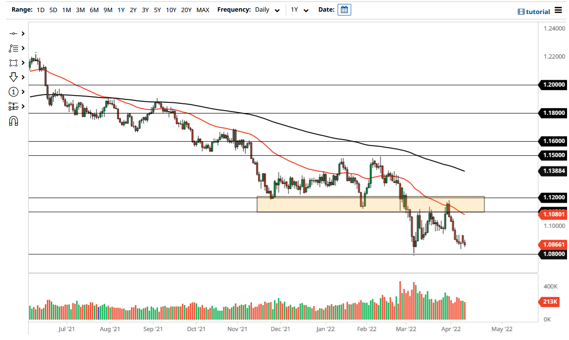 Pronóstico del EUR/USD Pronóstico del EUR/USD
