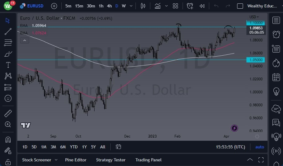 Gráfico del Pronóstico EUR/USD Gráfico del Pronóstico EUR/USD