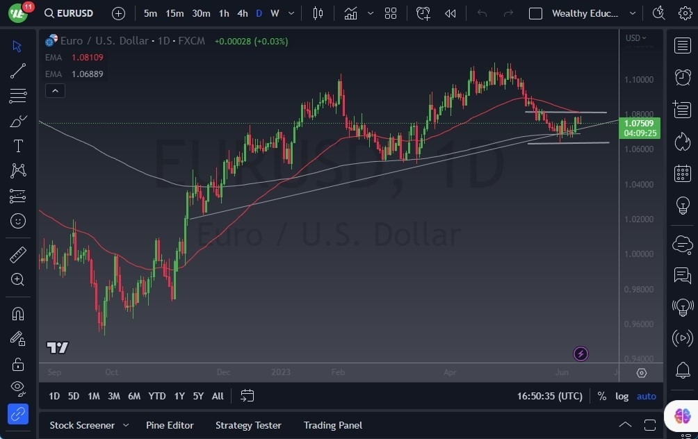 Gráfico del Pronóstico EUR/USD Gráfico del Pronóstico EUR/USD