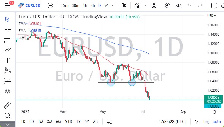 Pronóstico del EUR/USD Pronóstico del EUR/USD