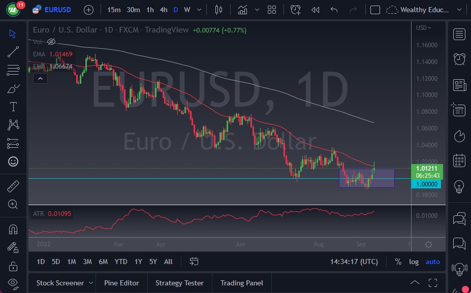 Pronóstico del EUR/USD Pronóstico del EUR/USD