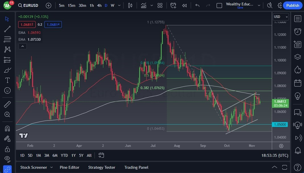 Gráfico del Pronóstico EUR/USD Gráfico del Pronóstico EUR/USD