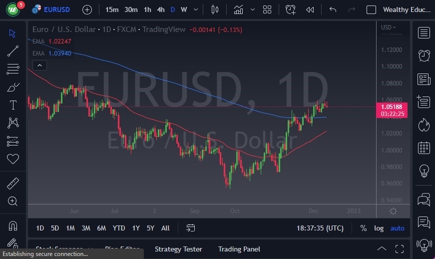 Pronóstico del EUR/USD Pronóstico del EUR/USD