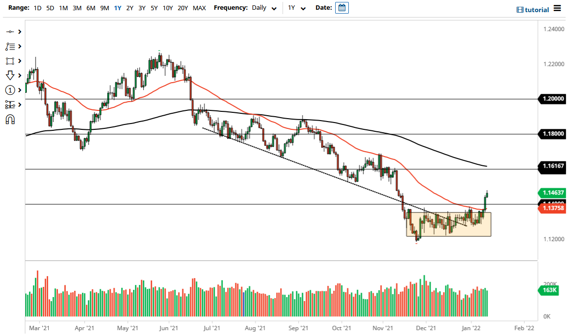 Pronóstico del EUR/USD Pronóstico del EUR/USD