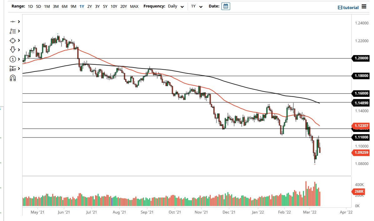 Pronóstico del EUR/USD Pronóstico del EUR/USD