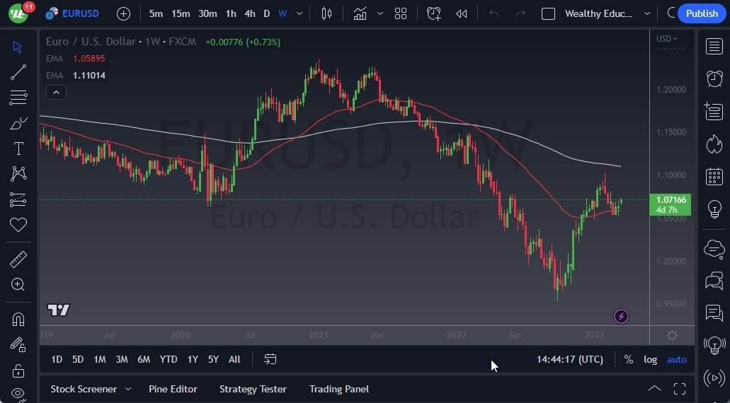 Pronóstico del EUR/USD Pronóstico del EUR/USD