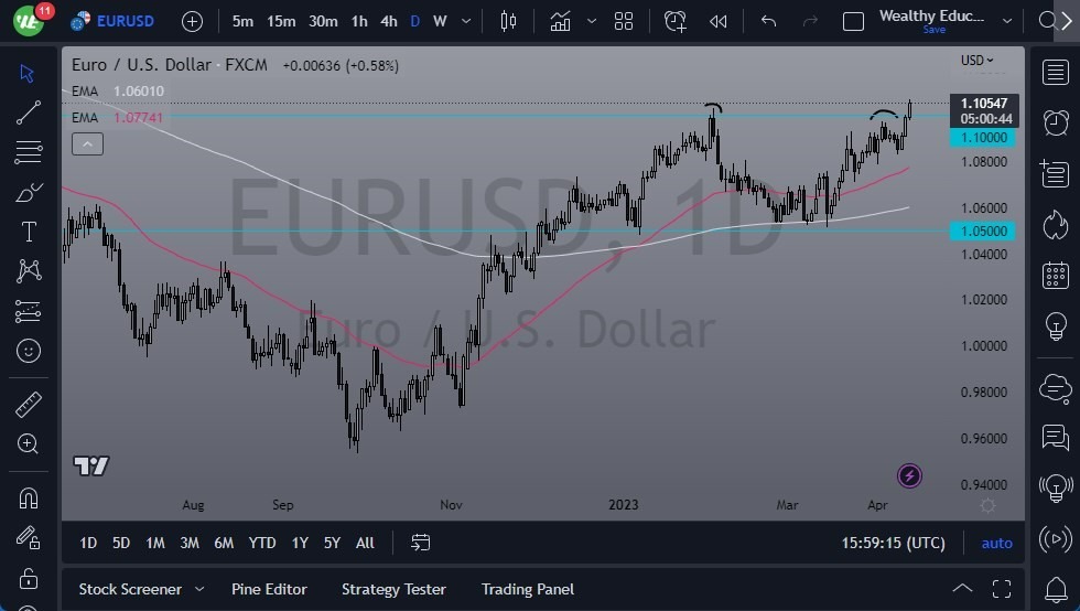 Gráfico del Pronóstico EUR/USD 