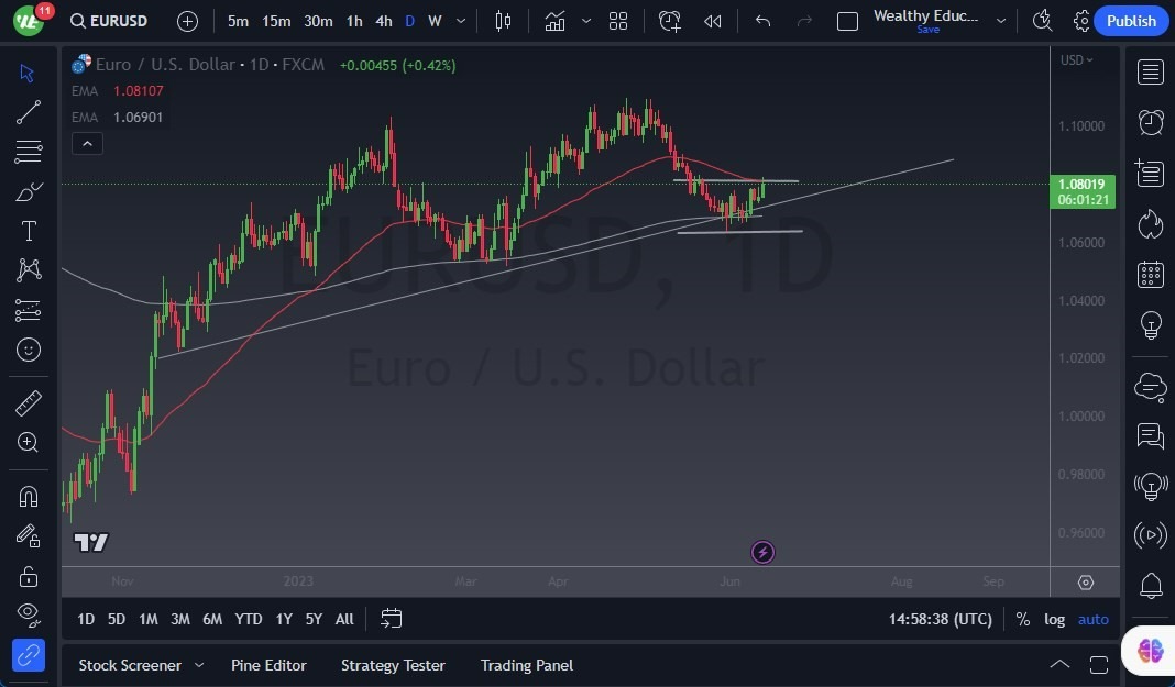 Gráfico del Pronóstico EUR/USD Gráfico del Pronóstico EUR/USD