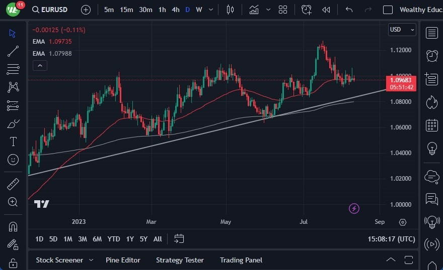 Gráfico del Pronóstico EUR/USD Gráfico del Pronóstico EUR/USD