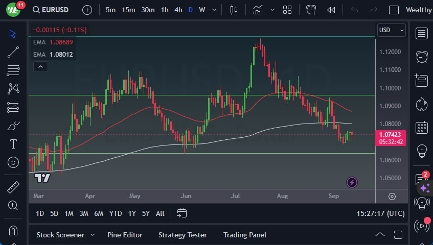 Gráfico del Pronóstico EUR/USD Gráfico del Pronóstico EUR/USD
