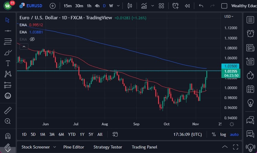 Pronóstico del EUR/USD Pronóstico del EUR/USD