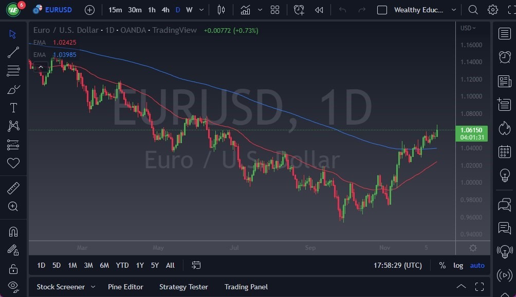 Pronóstico del EUR/USD