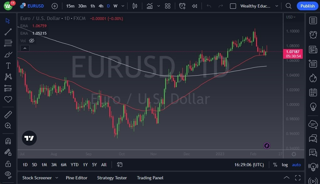 Pronóstico del EUR/USD 