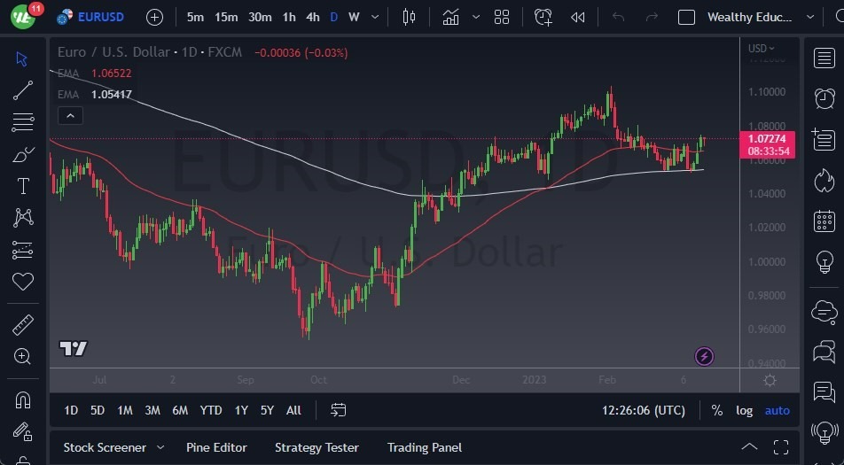 Pronóstico del EUR/USD Pronóstico del EUR/USD