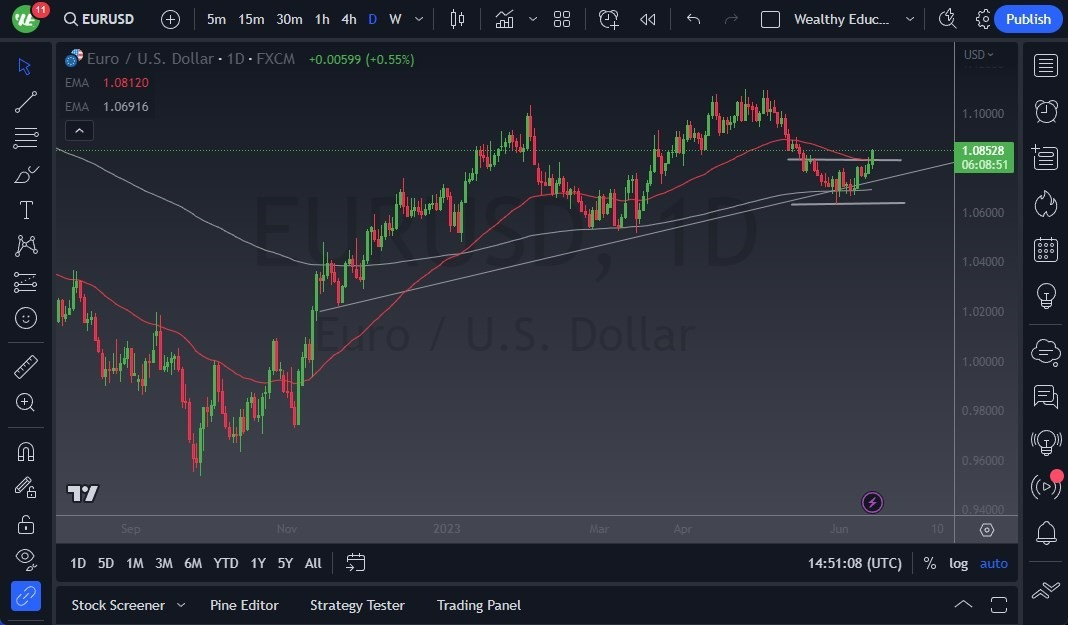 Gráfico del Pronóstico EUR/USD Gráfico del Pronóstico EUR/USD
