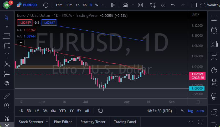 Pronóstico del EUR/USD Pronóstico del EUR/USD