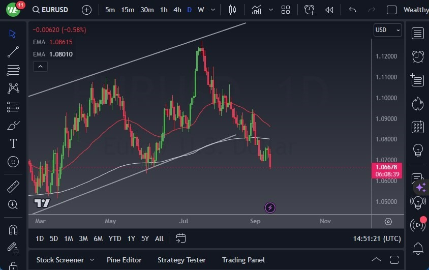 Gráfico del Pronóstico EUR/USD Gráfico del Pronóstico EUR/USD