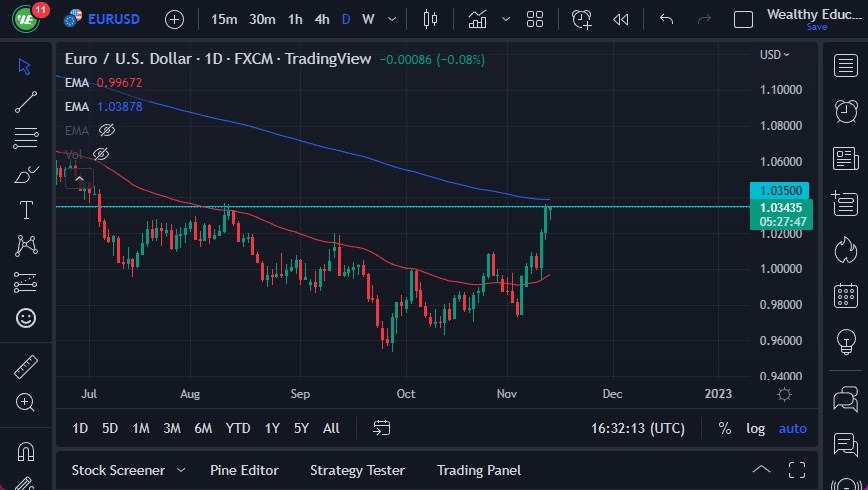 Pronóstico del EUR/USD Pronóstico del EUR/USD