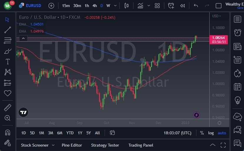 Pronóstico del EUR/USD Pronóstico del EUR/USD