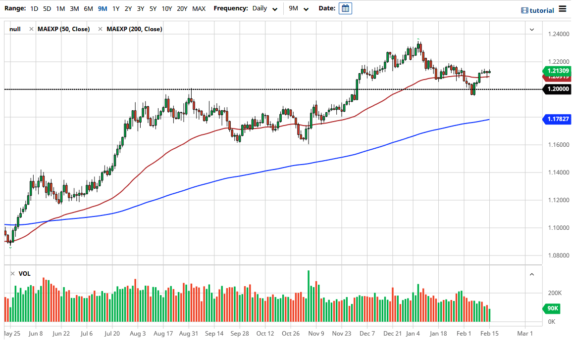 EUR/USD chart EUR/USD Chart