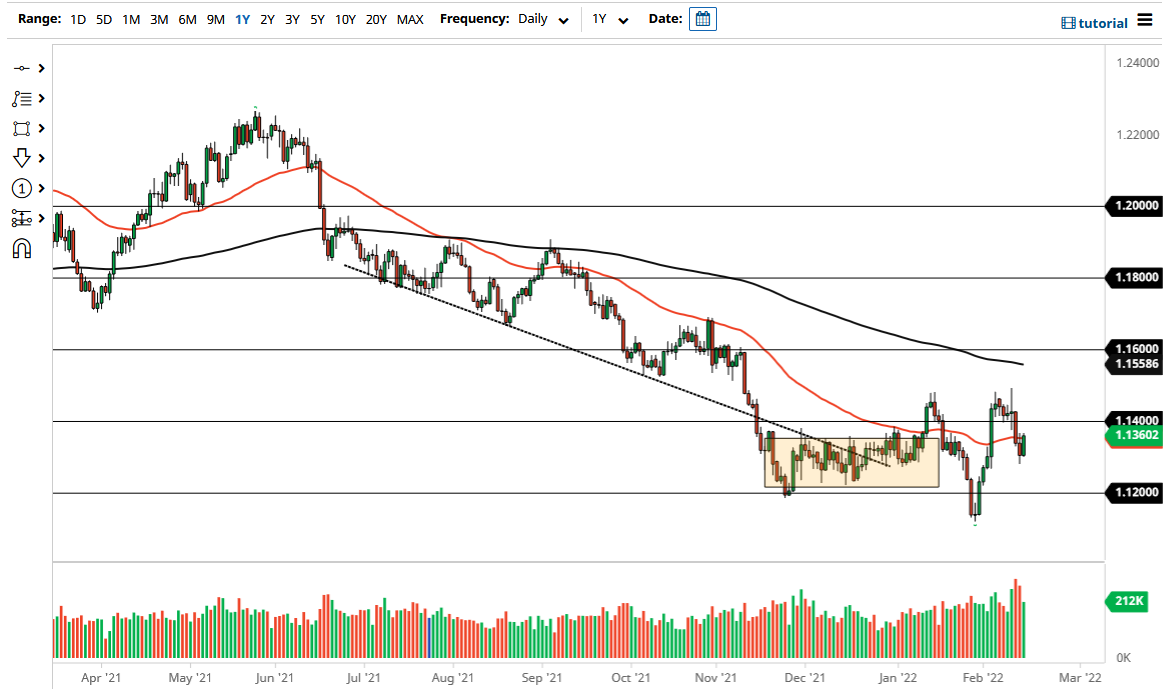 Pronóstico del EUR/USD Pronóstico del EUR/USD