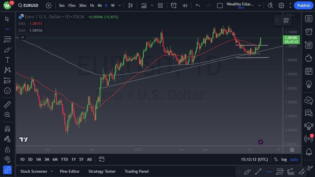 Gráfico del Pronóstico EUR/USD Gráfico del Pronóstico EUR/USD