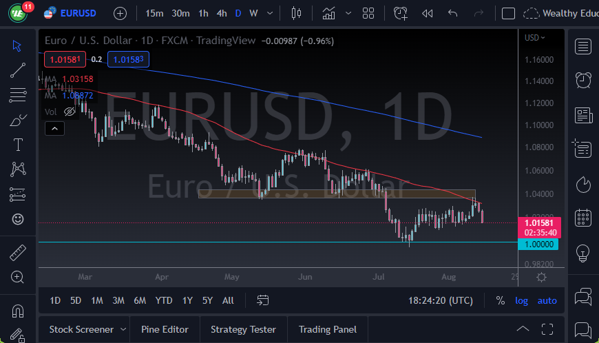 Pronóstico del EUR/USD Pronóstico del EUR/USD