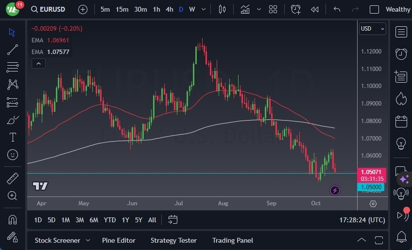 Gráfico del Pronóstico EUR/USD Gráfico del Pronóstico EUR/USD