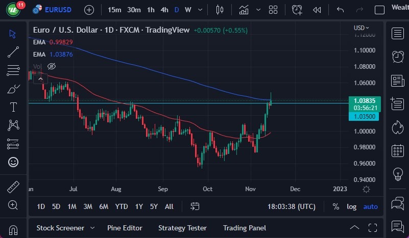 Pronóstico del EUR/USD Pronóstico del EUR/USD