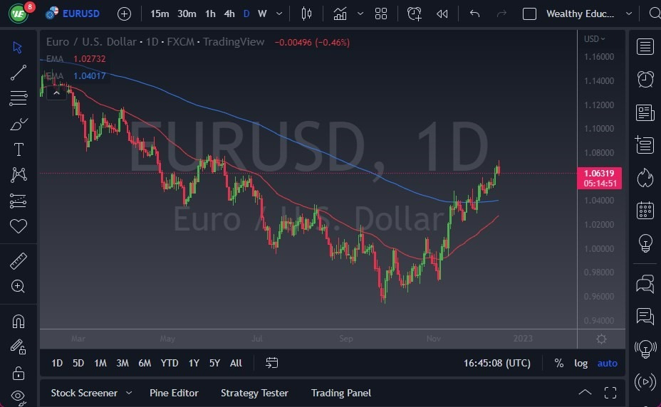 Pronóstico del EUR/USD Pronóstico del EUR/USD