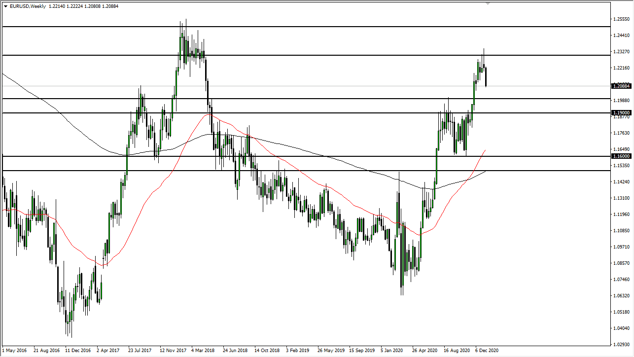 EUR/USD chart EUR/USD chart