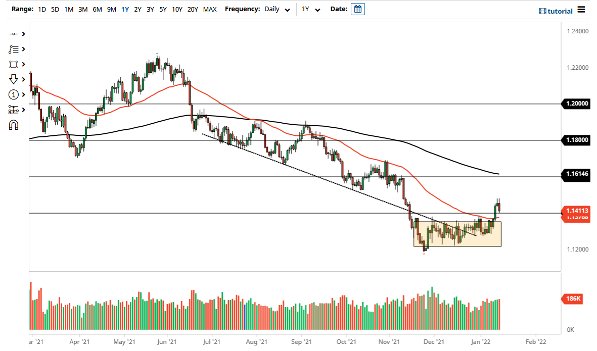Pronóstico del EUR/USD Pronóstico del EUR/USD