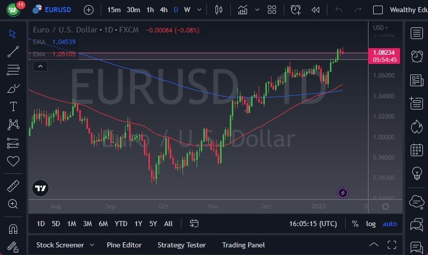 Pronóstico del EUR/USD 