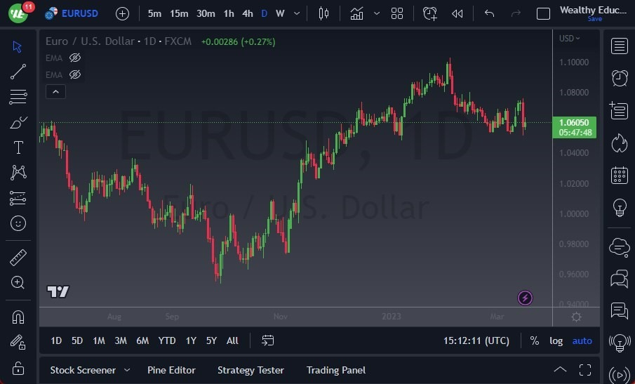 Pronóstico del EUR/USD 