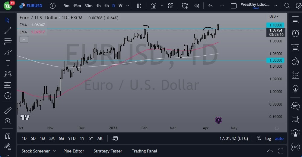 Gráfico del Pronóstico EUR/USD Gráfico del Pronóstico EUR/USD
