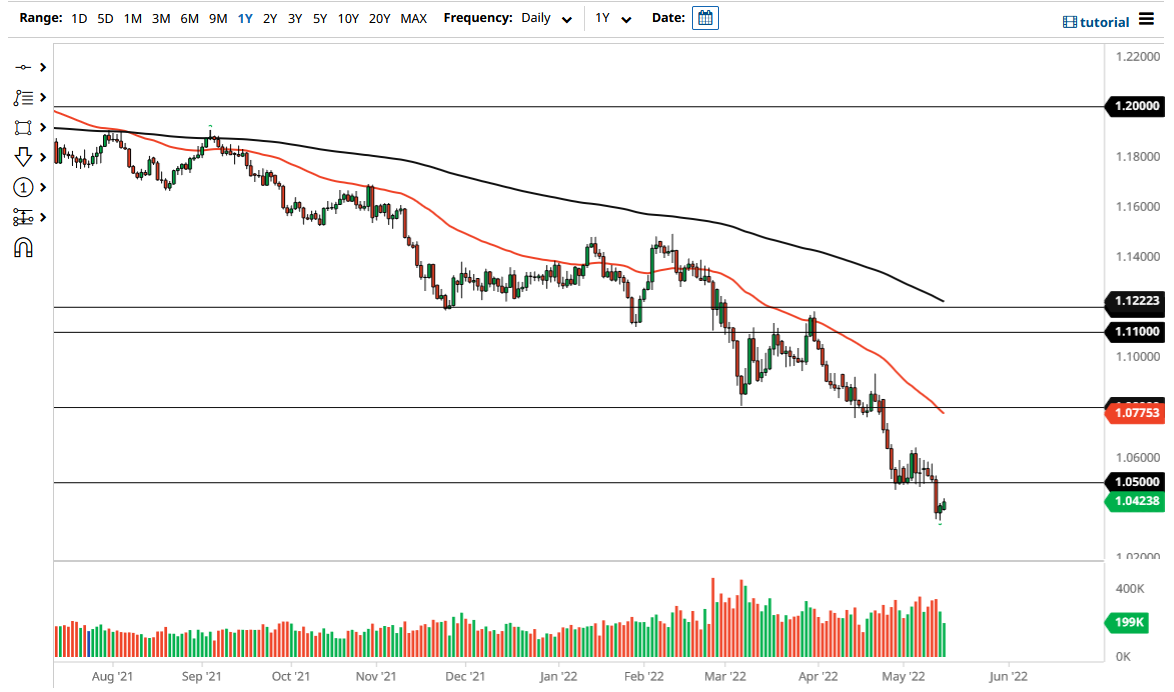 Pronóstico del EUR/USD