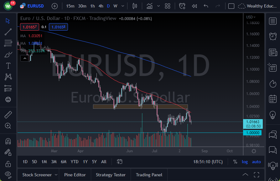 Pronóstico del EUR/USD Pronóstico del EUR/USD