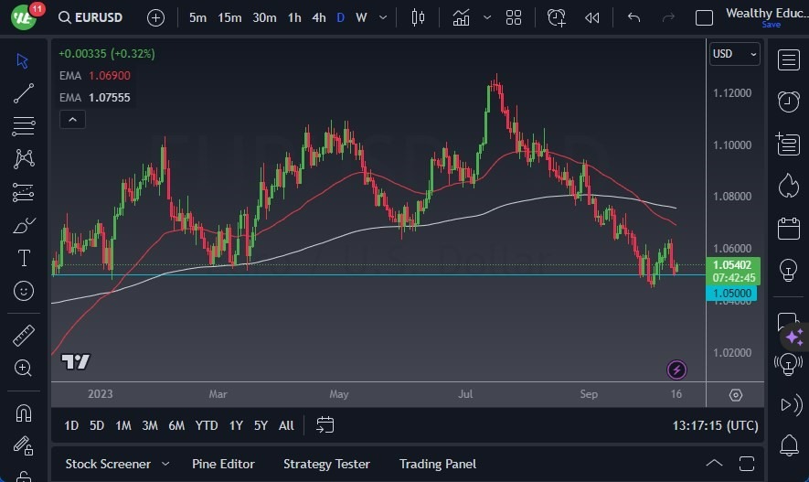 Gráfico del Pronóstico EUR/USD Gráfico del Pronóstico EUR/USD