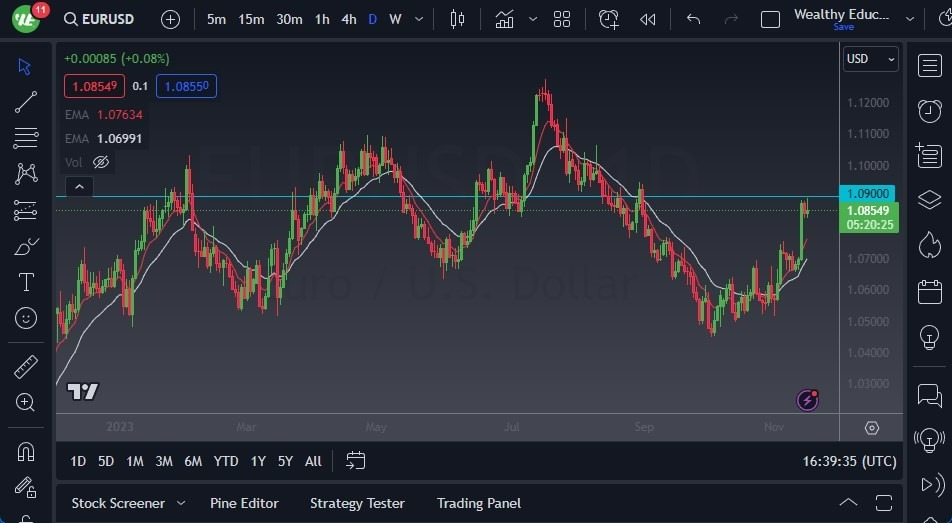 Gráfico del Pronóstico EUR/USD Gráfico del Pronóstico EUR/USD