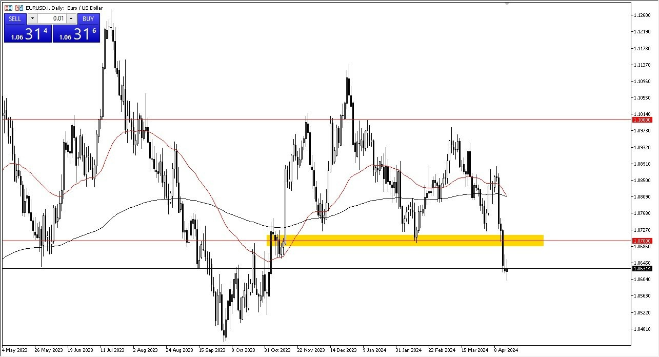 EUR/USD: Principales Pares 17/04 Gráfico | DailyForex.com EUR/USD: Principales Pares 17/04 Gráfico | DailyForex.com