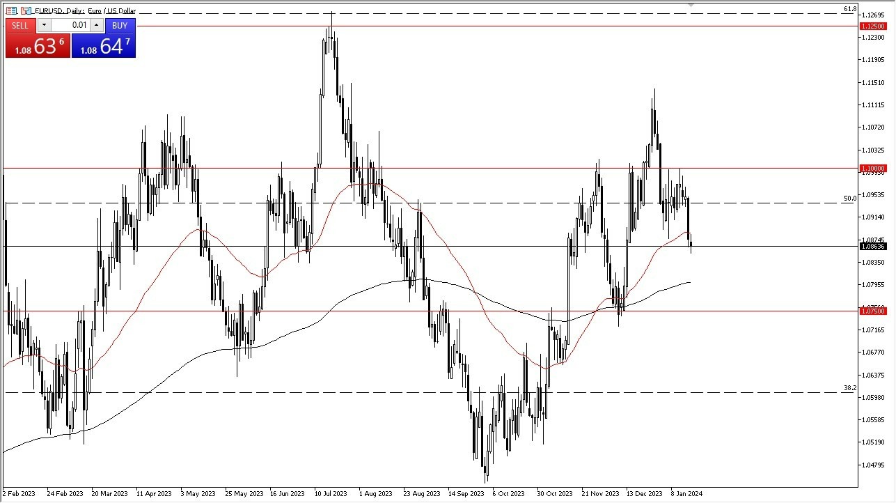 EUR/USD Hoy: Pronóstico 18/01 Gráfico | DailyForex.com