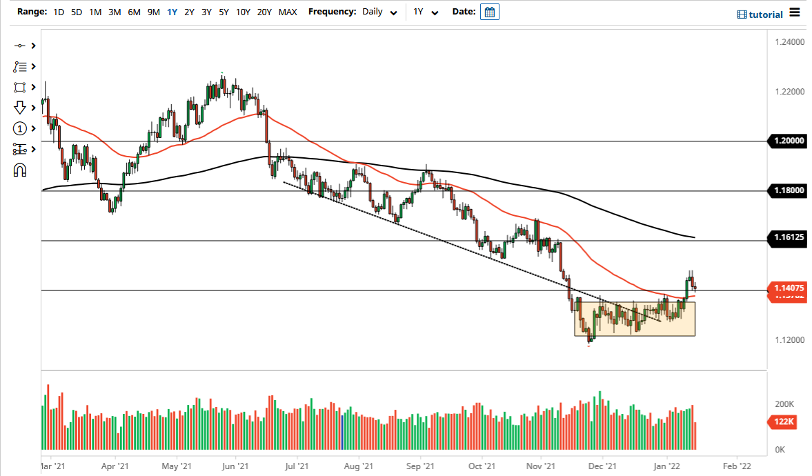 Pronóstico del EUR/USD Pronóstico del EUR/USD