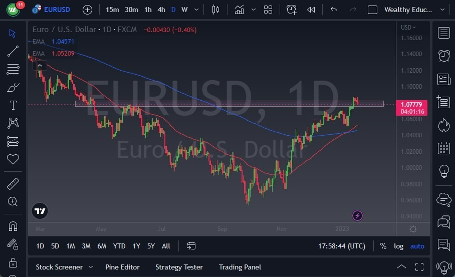 Pronóstico del EUR/USD/USD 